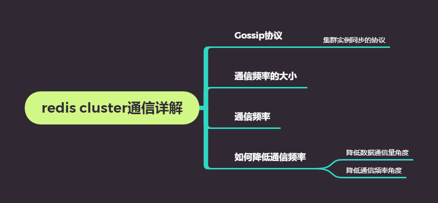redis cluster通信详解